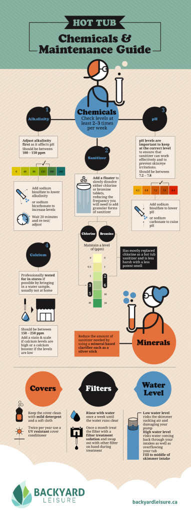 Hot Tub Chemicals For Dummies Backyard Leisure   Hot Tub Chemicals Maintenance Guide Full W New Logo 1 382x1024 